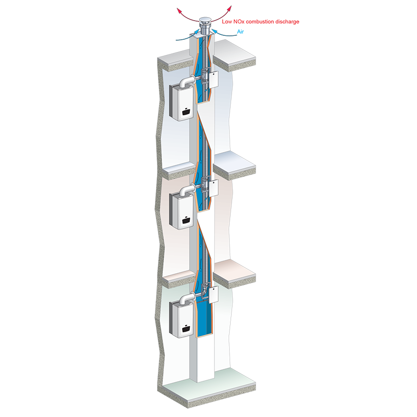 Cascade Flue Gemtex