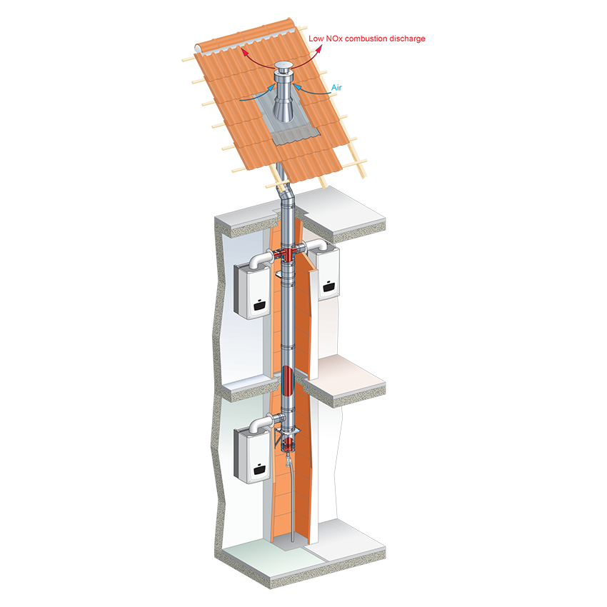 Gemtex Cascade Flues